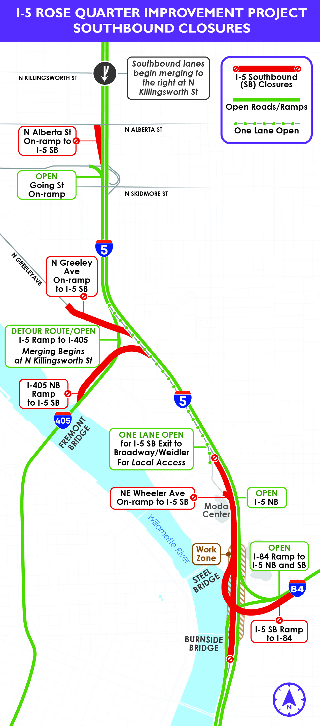 Map showing the Portland area during a southbound I-5 closure. Southbound traffic begins merging right at N Killingsworth Street and is directed onto I-405 via a signed detour route. One southbound lane remains open between the I-405/Exit 302B junction and Exit 302A for local access to Broadway/Weidler. Closed ramps include the N Alberta Street, N Greeley Avenue, NE Wheeler Avenue, and I-405 ramps to I-5 southbound, as well as the I-5 southbound ramp to I-84. The Going Street on-ramp to I-5 southbound remains open. The map identifies open and closed southbound I-5 lanes and on- and off-ramps throughout the closure area.